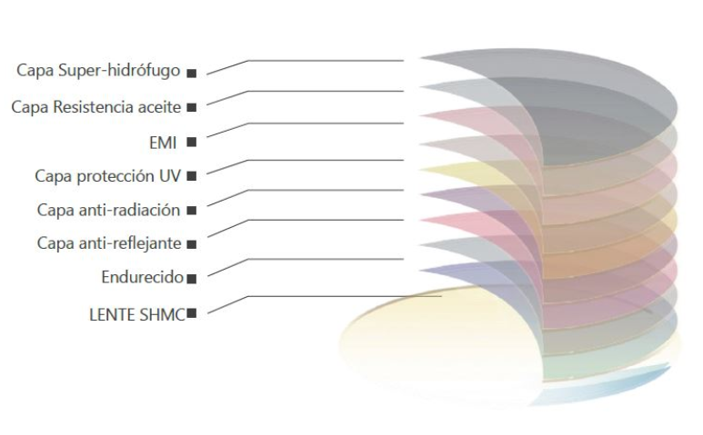 1.50 SHMC SUPER HIDROFUGO