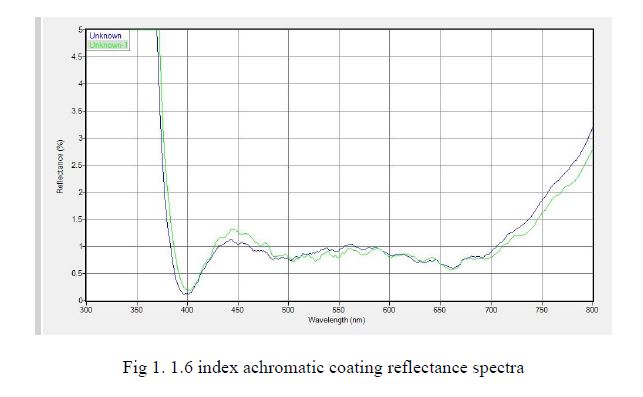 1.60 BOD ACHROMATIC SHMC