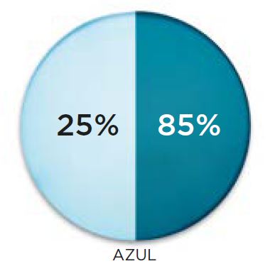 1.56 PHOTO SUNGLASSES NEUTRO  AZUL